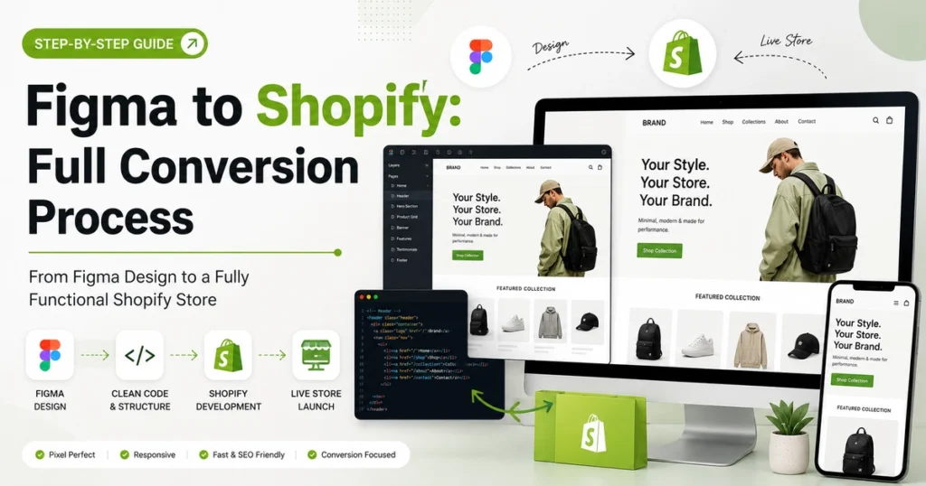 Figma to Shopify: Full Conversion Process (Step-by-Step) 43 Figma to Shopify Full Conversion Process Step by Step